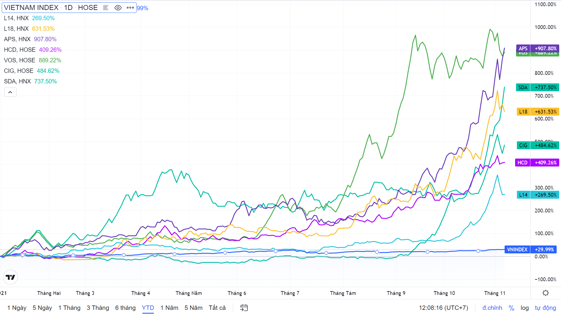 Dau tu chung khoan,  giao dich chui,  vi pham linh vuc chung khoan anh 1