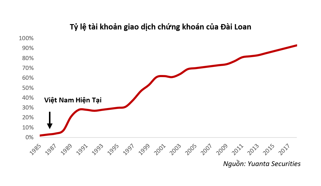 VinaCapital,  Du bao thi truong chung khoan,  Kinh te truong VinaCapital anh 1