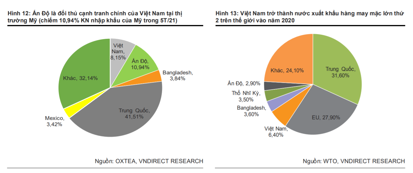 Doanh nghiep det may,  Tang thi phan det may,  Kho khan nganh det may anh 1