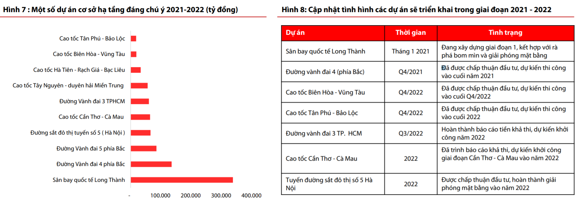 Doanh nghiep xay dung,  von hoa cong ty xay dung,  lan song dau tu cong anh 1