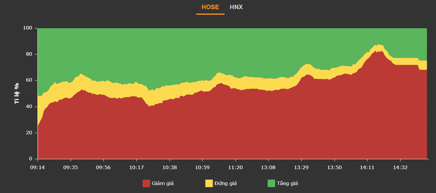 chung khoan lao doc,  ban thao,  dien bien VN-Index anh 2