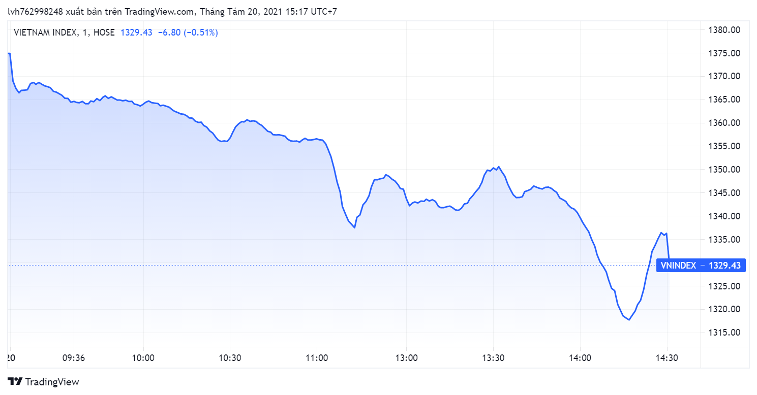 Dien bien VN-Index,  Chung khoan lao doc,  thanh khoan ky luc anh 1