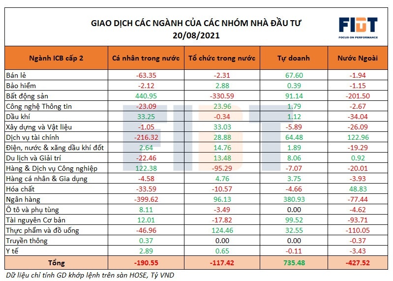 Dien bien VN-Index,  von hoa san HoSE,  bat day chung khoan anh 1