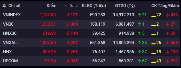 chung khoan ngay 13/5,  lao doc,  ban thao anh 1