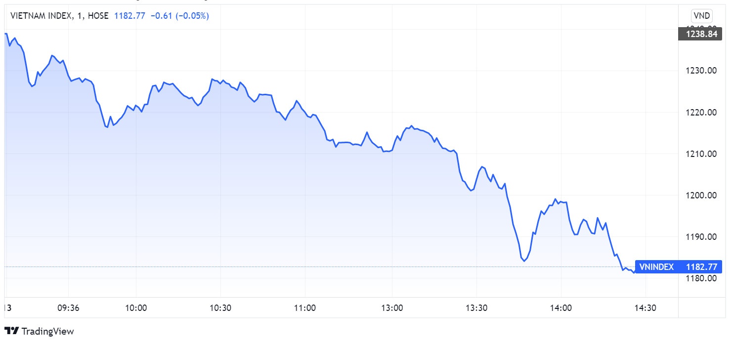 chung khoan ngay 13/5,  lao doc,  ban thao anh 2