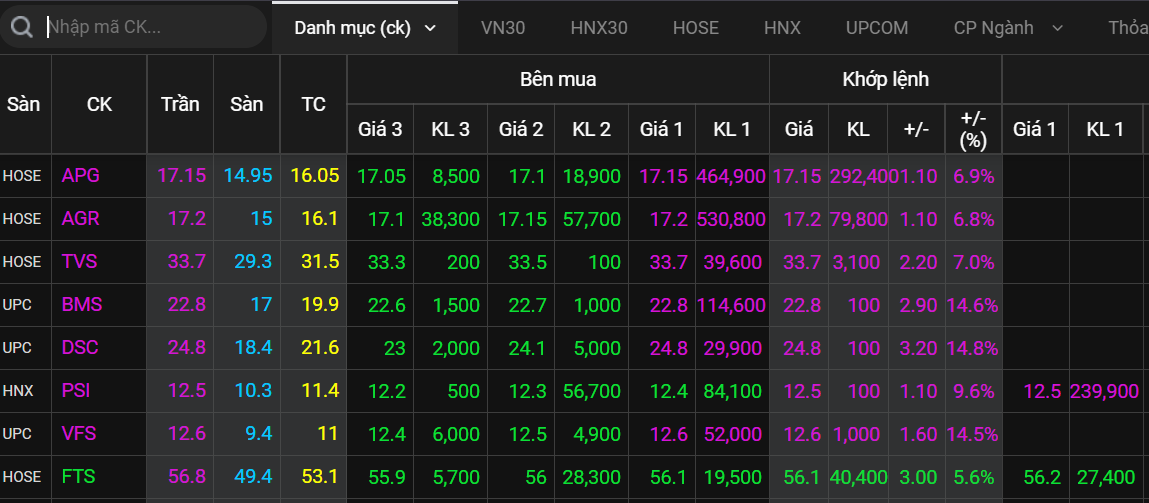 Dien bien VN-Index,  Chung khoan ngay 23/8,  Co phieu chung khoan anh 2