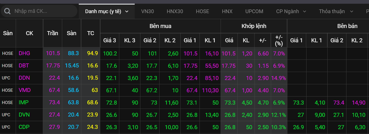 Dien bien VN-Index,  Chung khoan ngay 27/8,  Chung khoan tang diem anh 2