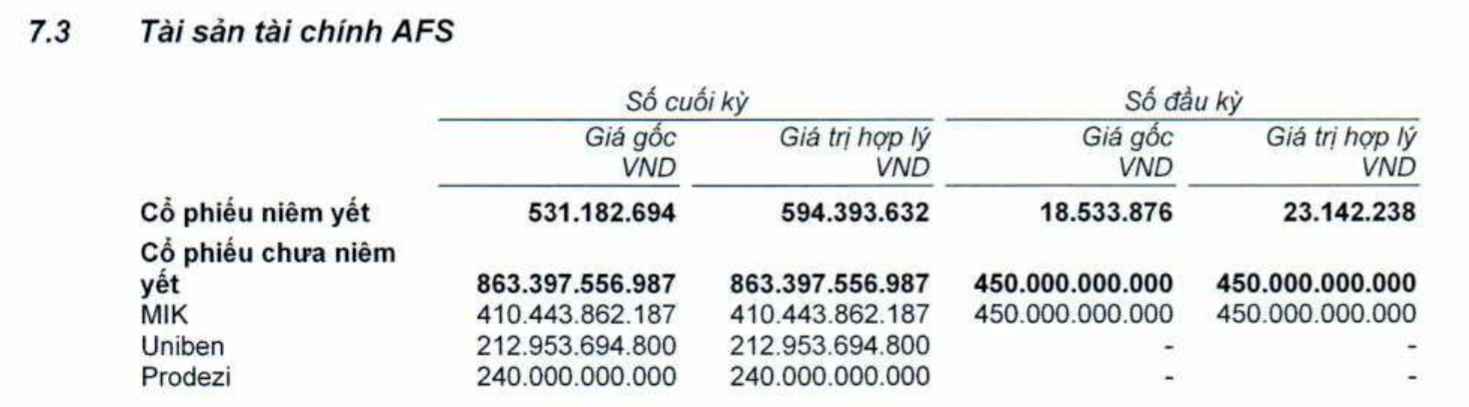 Chung khoan Techcombank,  Cong ty Uniben,  Mi 3 Mien, anh 1