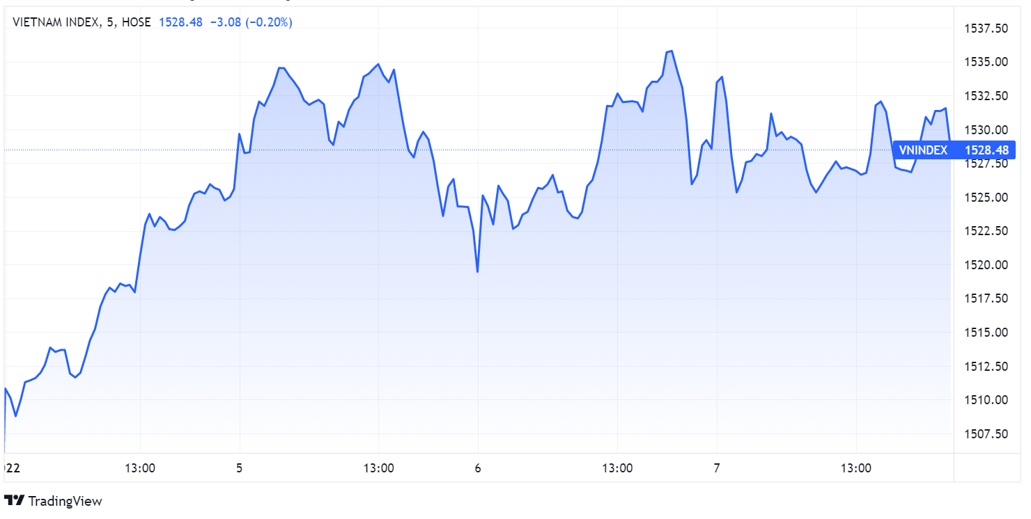 Du bao chung khoan,  chung khoan ngay 9/1,  VN-Index lap dinh anh 1