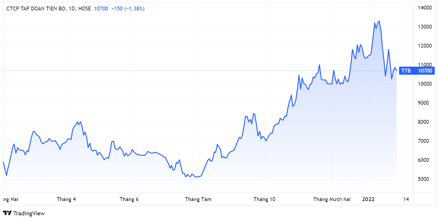 Xu phat chung khoan,  thao tung co phieu,  bao cao sai anh 1