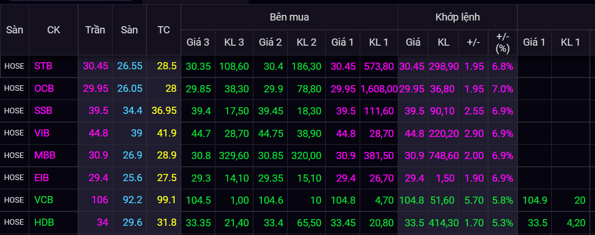 VN-Index len dinh,  chung khoan tang manh,  dien bien chung khoan 24/11 anh 2