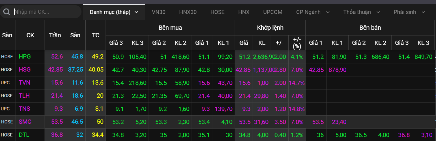 Dien bien VN-Index,  Chung khoan ngay 6/9,  Chung khoan nghi le anh 2