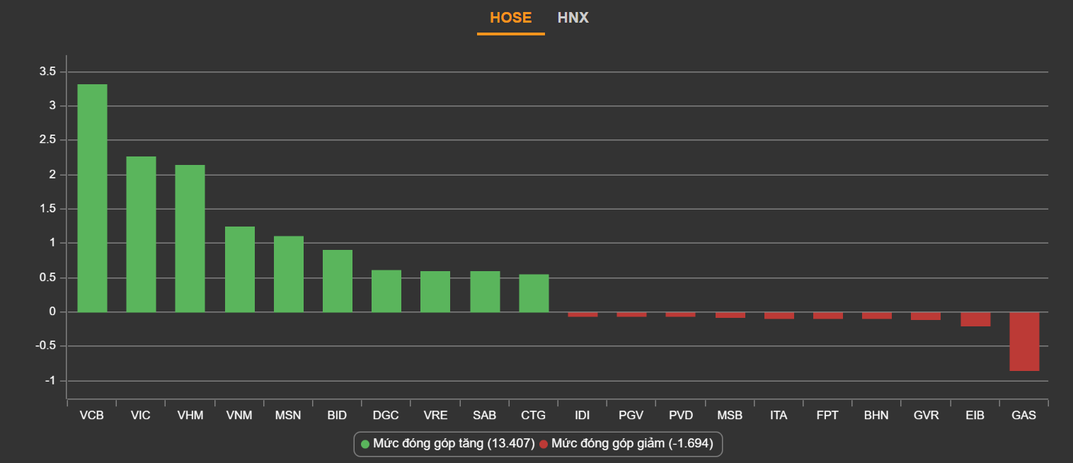 co phieu,  chung khoan ngay 7/7,  gia VIC anh 2