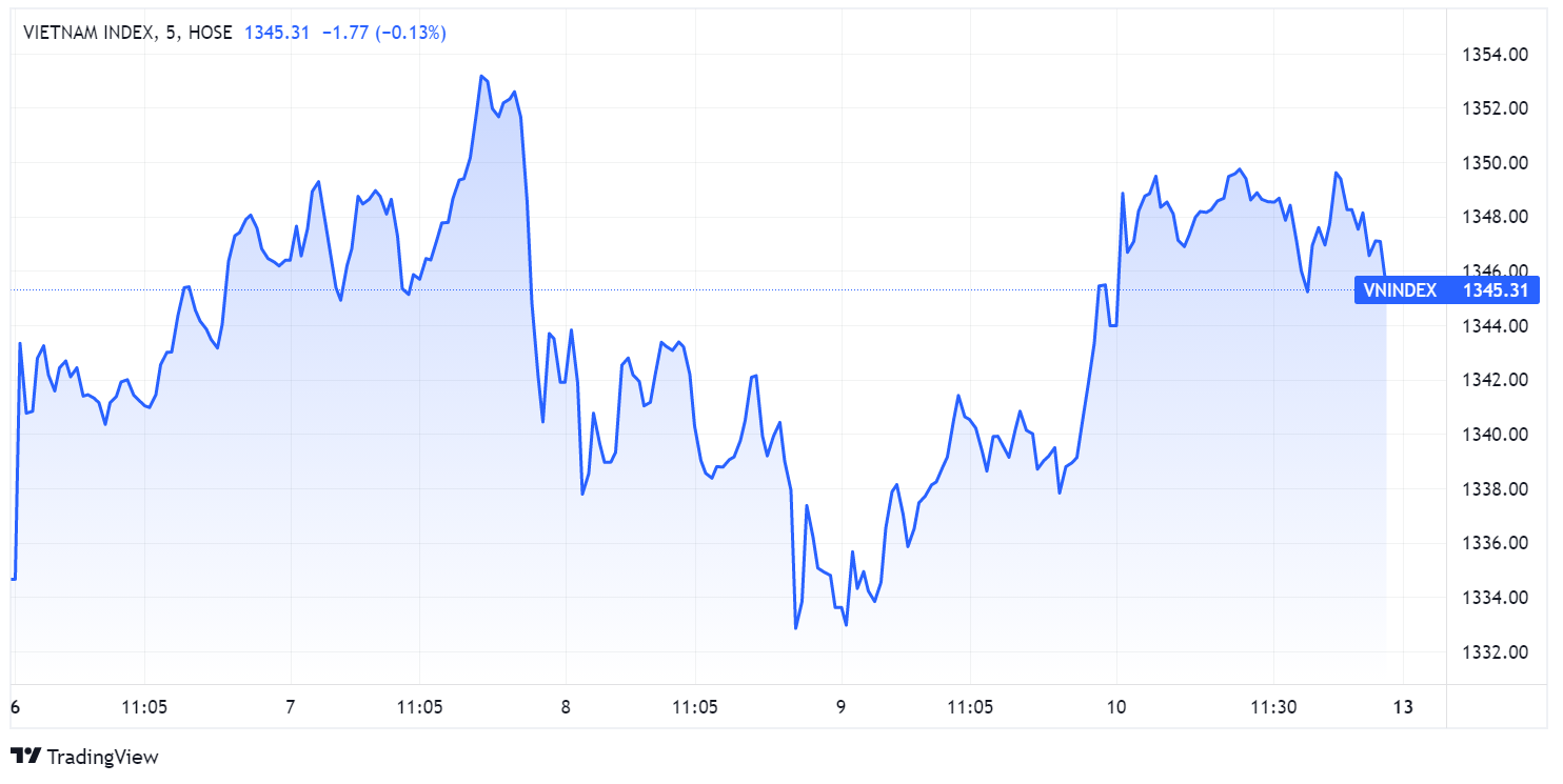 Du bao chung khoan,  Cong ty chung khoan,  Chung khoan tich luy anh 1