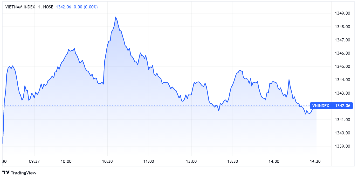 Thi truong chung khoan,  chung khoan ngay 30/9,  co phieu ho Louis anh 2
