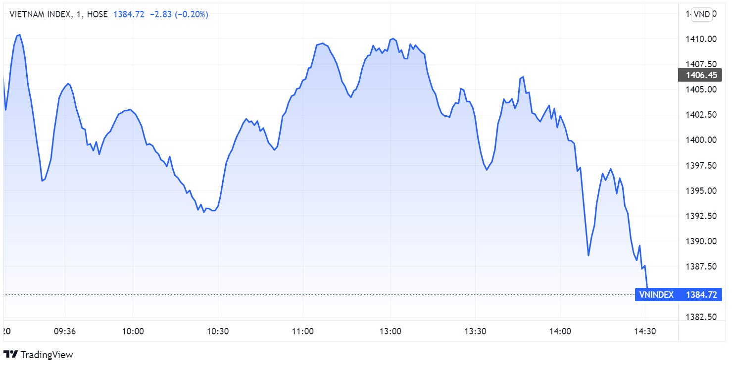 chung khoan ngay 20/4,  lao doc,  ban thao anh 1