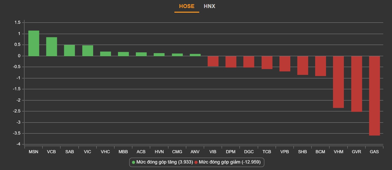 chung khoan ngay 20/4,  lao doc,  ban thao anh 2
