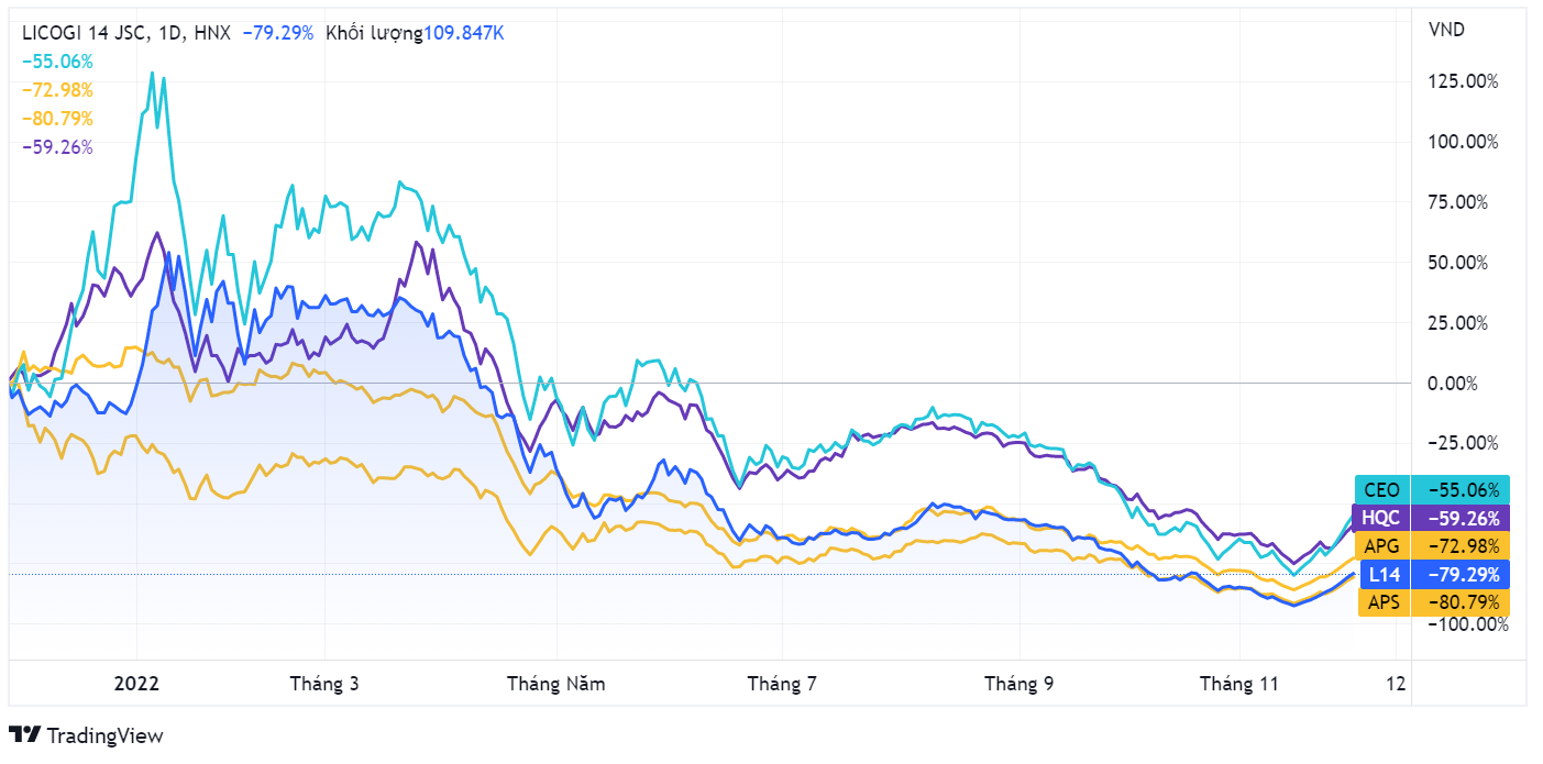 chung khoan,  co phieu,  giai cuu anh 1