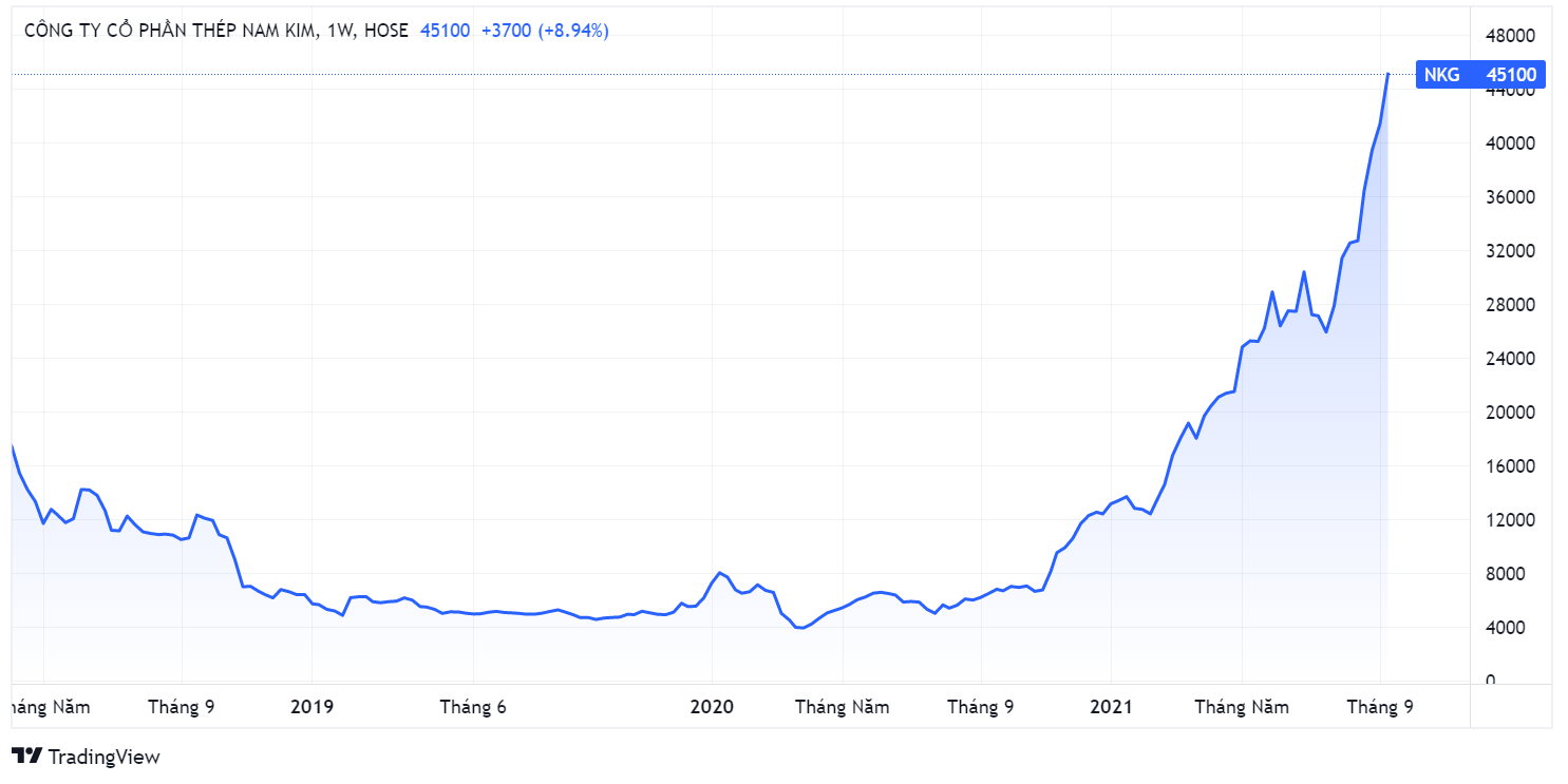 Thep Nam Kim,  cong ty nganh thep,  Ong Vo Hoang Vu anh 1