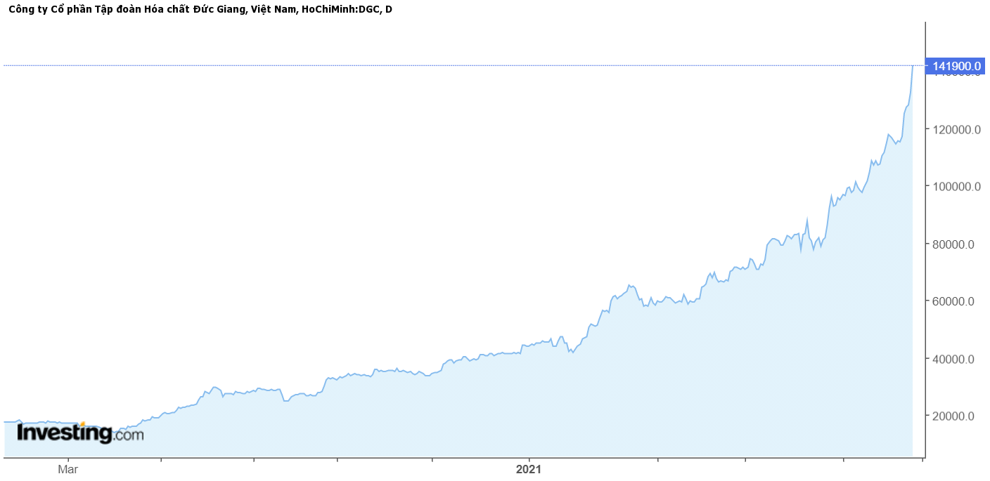 Nganh hoa chat,  Tap doan Hoa chat Duc Giang,  Dao Huu Huyen anh 1