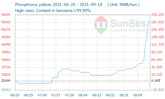 Nganh hoa chat,  Tap doan Hoa chat Duc Giang,  Dao Huu Huyen anh 2