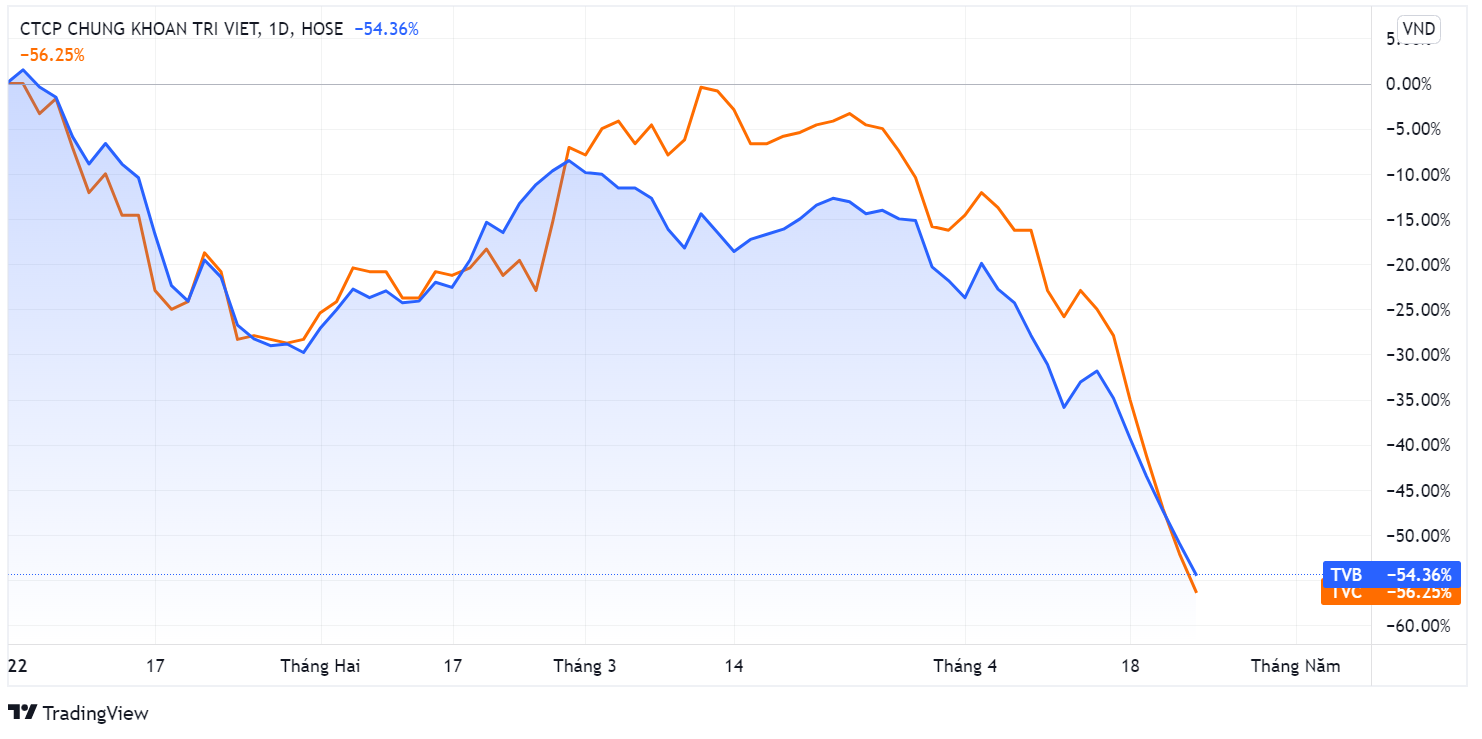 Do gia,  chi tien ty,  gom co phieu anh 1