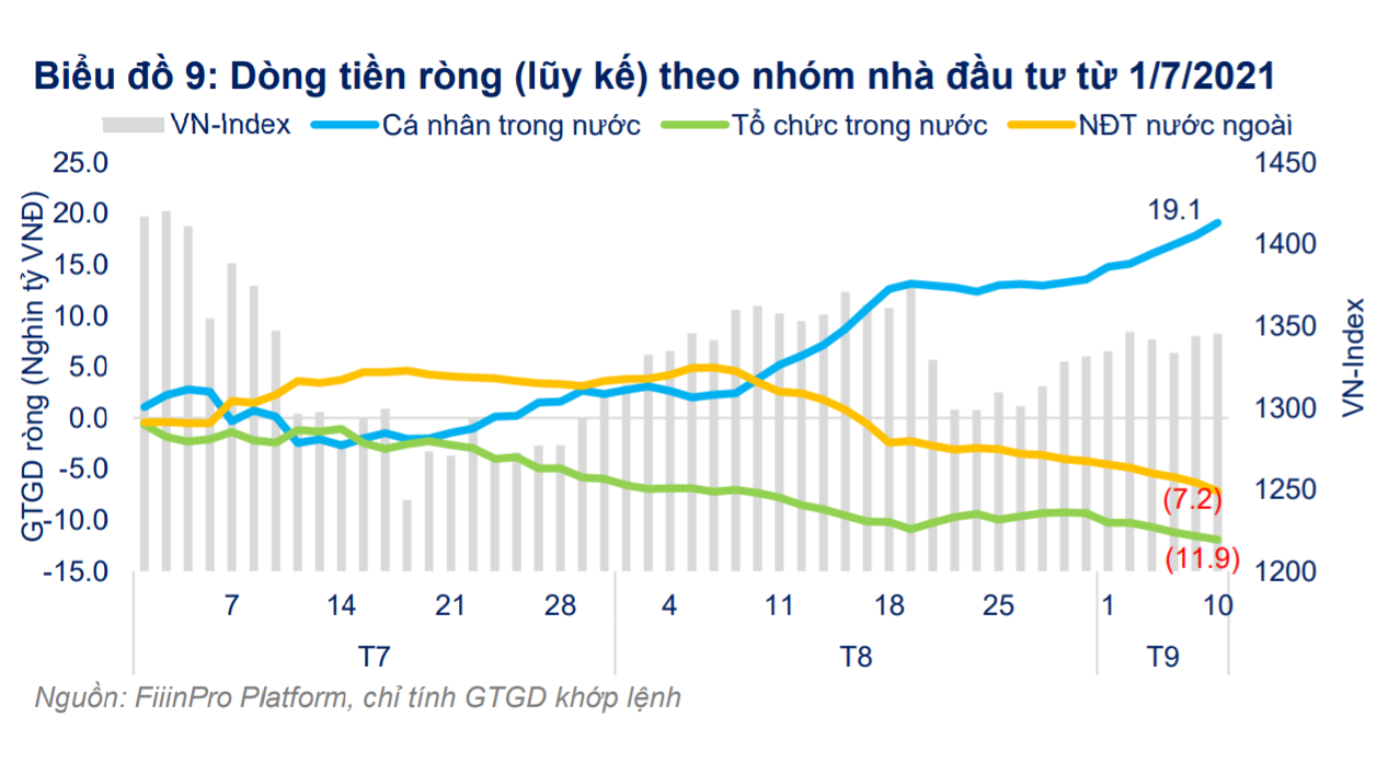 Thi truong chung khoan,  bao cao FiinGroup,  nha dau tu ca nhan mua gi anh 2