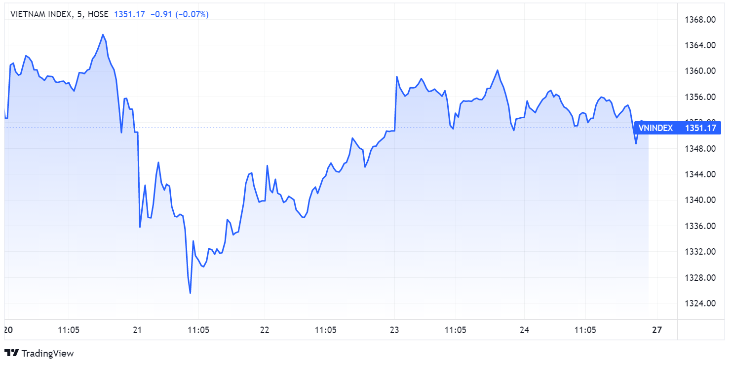 Thi truong chung khoan,  du bao chung khoan,  chung khoan cho xu huong anh 1