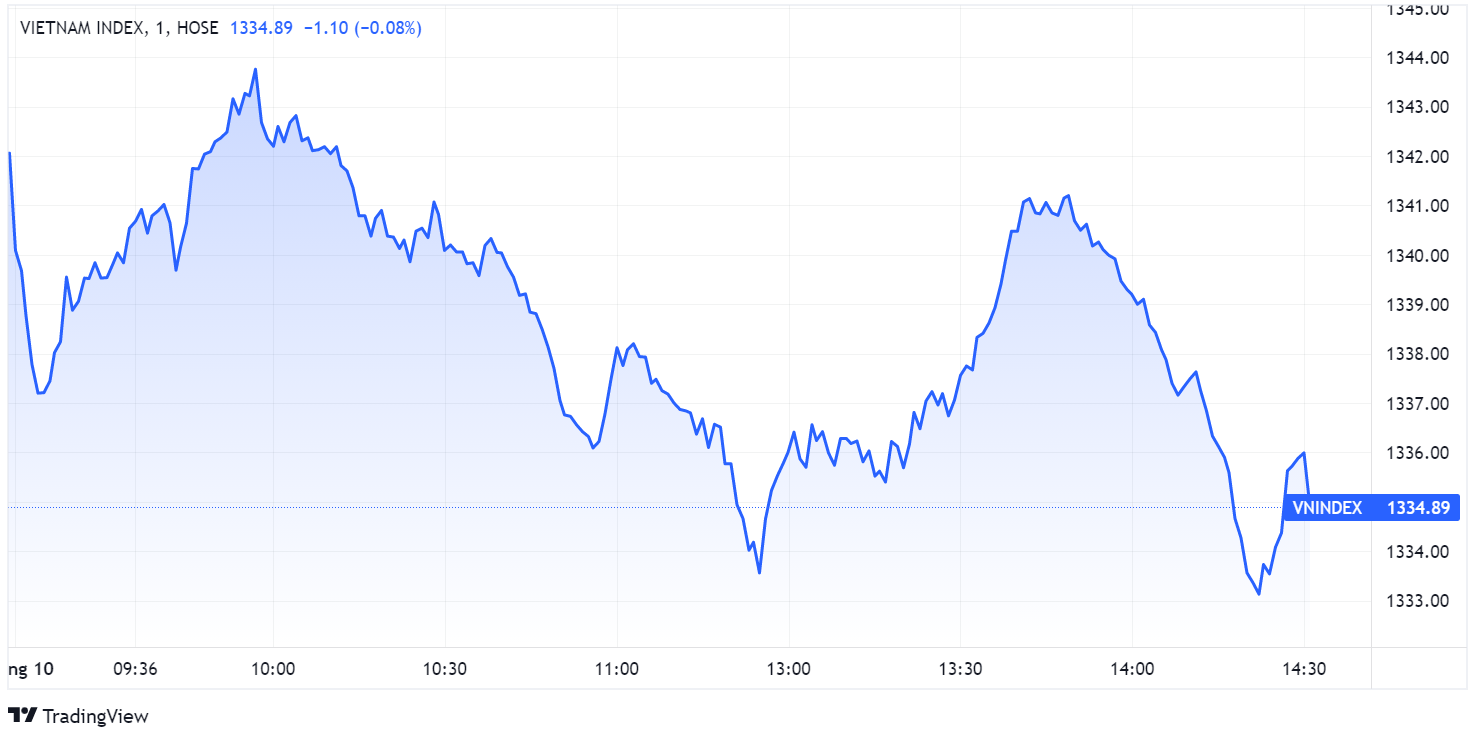 Thi truong chung khoan,  chung khoan ngay 1/10,  co phieu nganh khi anh 1