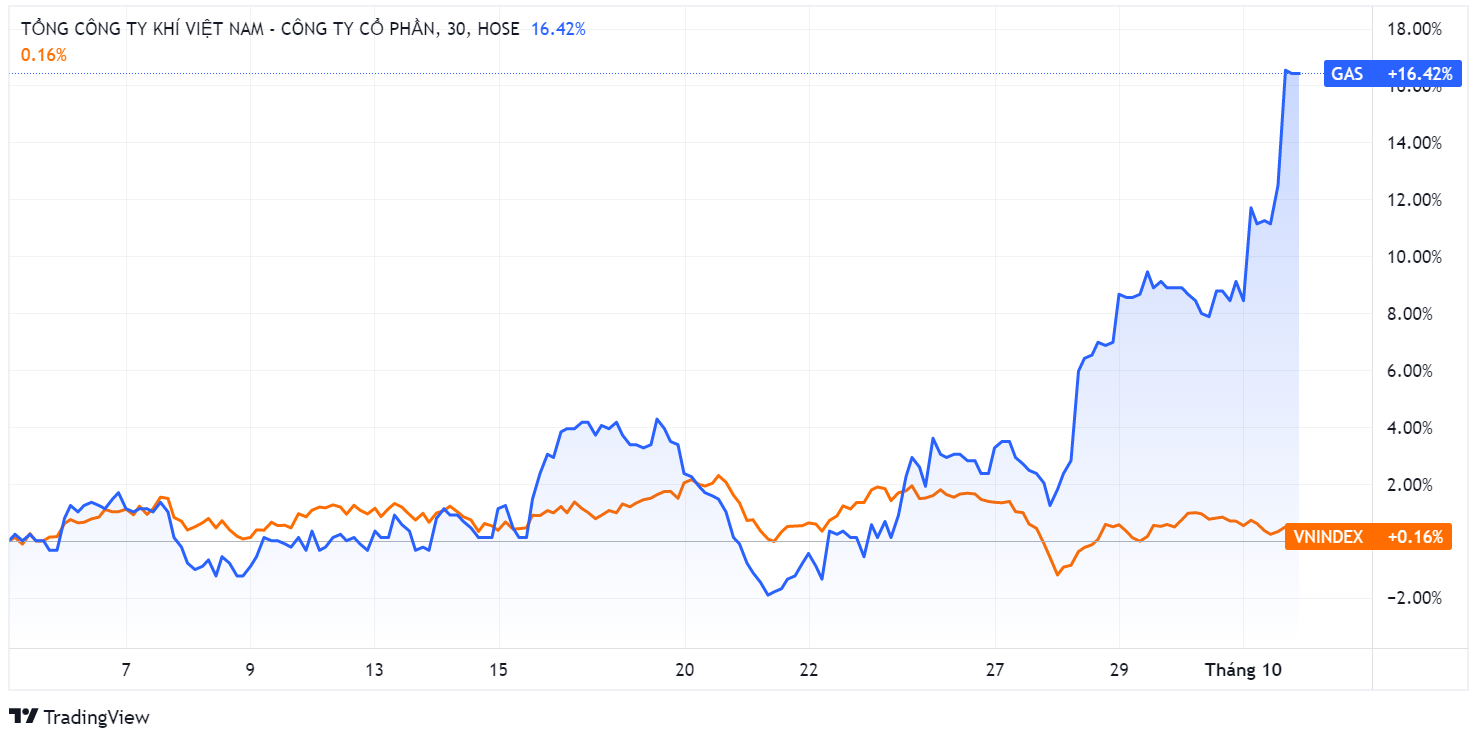Khung hoang nang luong,  Co phieu PV Gas,  Cong ty khi dot anh 1