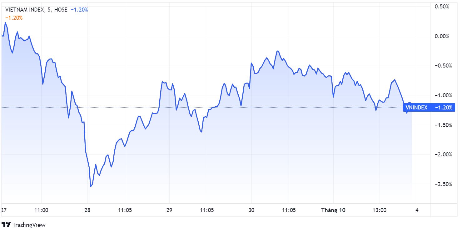 Thi truong chung khoan,  chung khoan tuan toi,  cho ket qua quy III anh 1