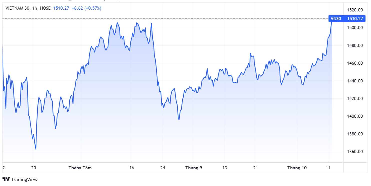 Thi truong chung khoan,  Chi so VN30,  chung khoan but pha anh 2