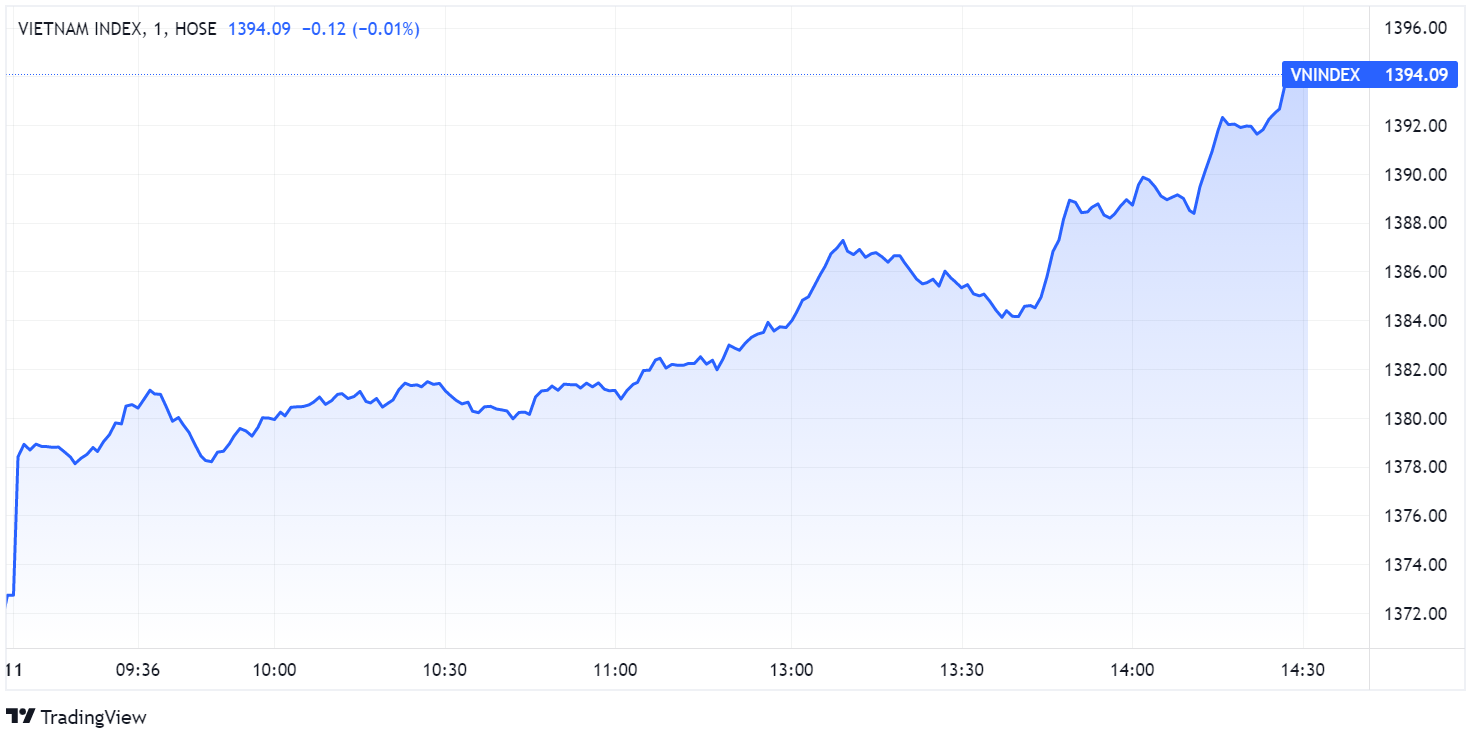 Thi truong chung khoan,  Chi so VN30,  chung khoan but pha anh 1