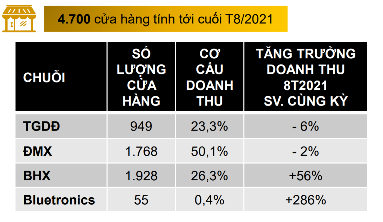 Cac chuoi ban le,  Chuoi Topzone,  he sinh thai BlueWorld anh 2