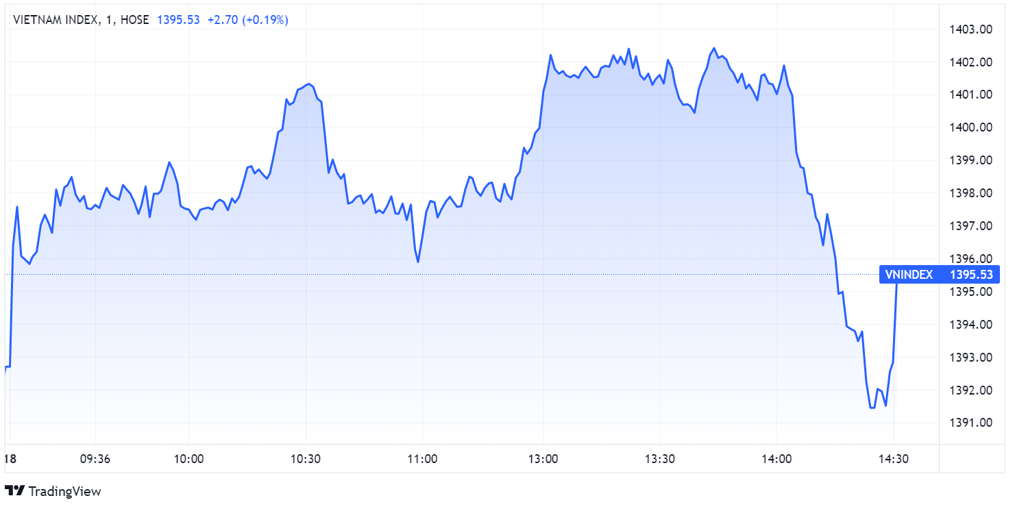 chung khoan tang diem,  co phieu GAS,  PV Gas vuot dinh anh 2
