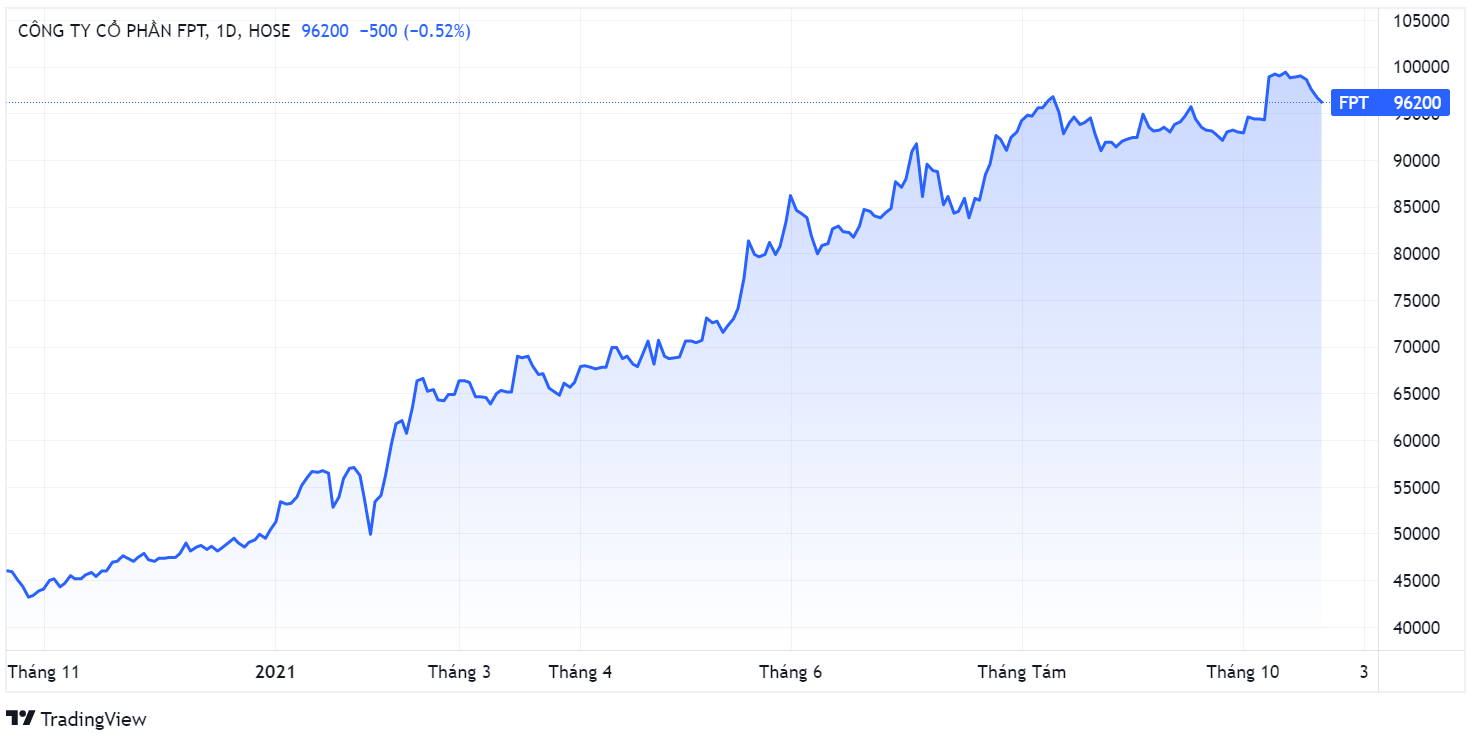 Lanh dao FPT,  Chot loi co phieu,  ket qua kinh doanh FPT anh 1