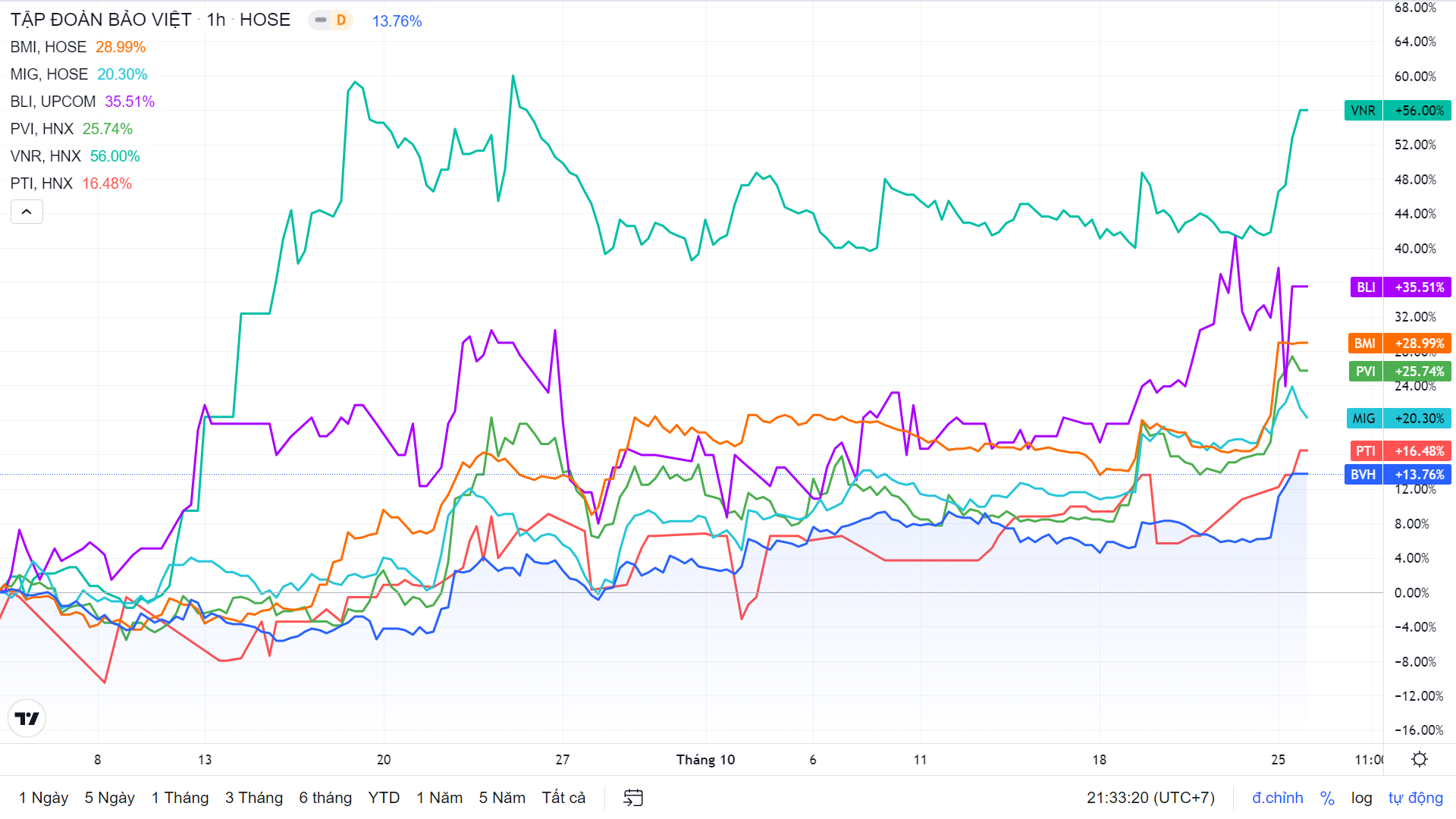 Thi truong bao hiem,  doanh thu phi bao hiem,  dong luc tang gia co phieu anh 1