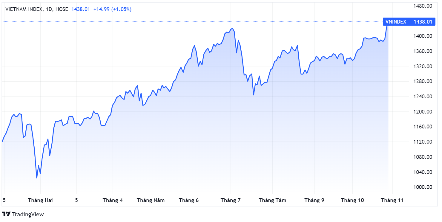 Co phieu von hoa lon,  xu huong chung khoan,  giai ngan co phieu nao anh 1