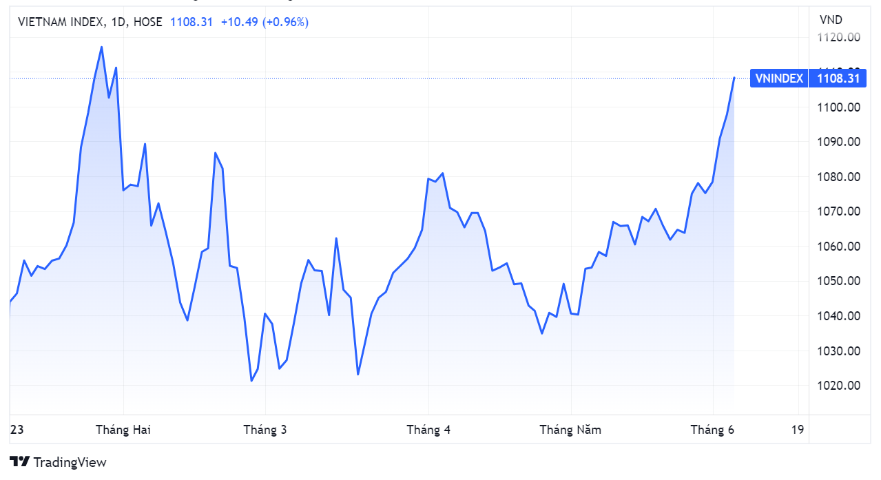 dau tu,  chi so,  thanh khoan,  co phieu anh 1