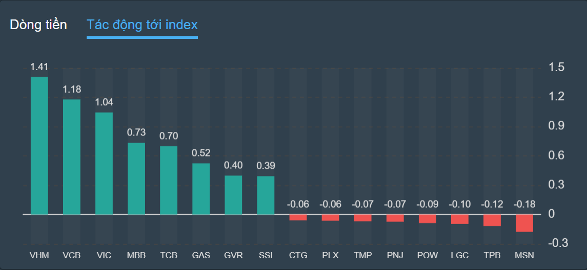 dau tu,  chi so,  thanh khoan,  co phieu anh 2
