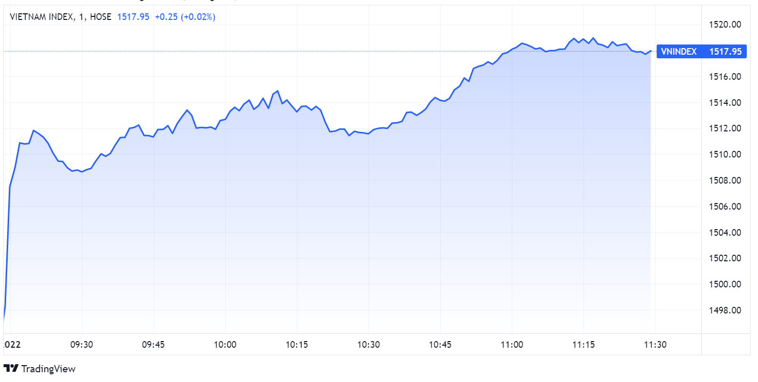 Chung khoan ngay 4/1,  VN-Index lap dinh,  chung khoan tang manh anh 1