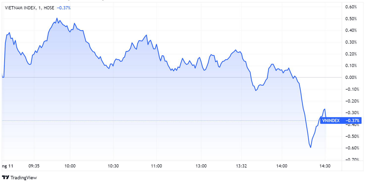 chung khoan pha dinh,  thanh khoan chung khoan,  ap luc ban rong,  co phieu nhom VN30 anh 1