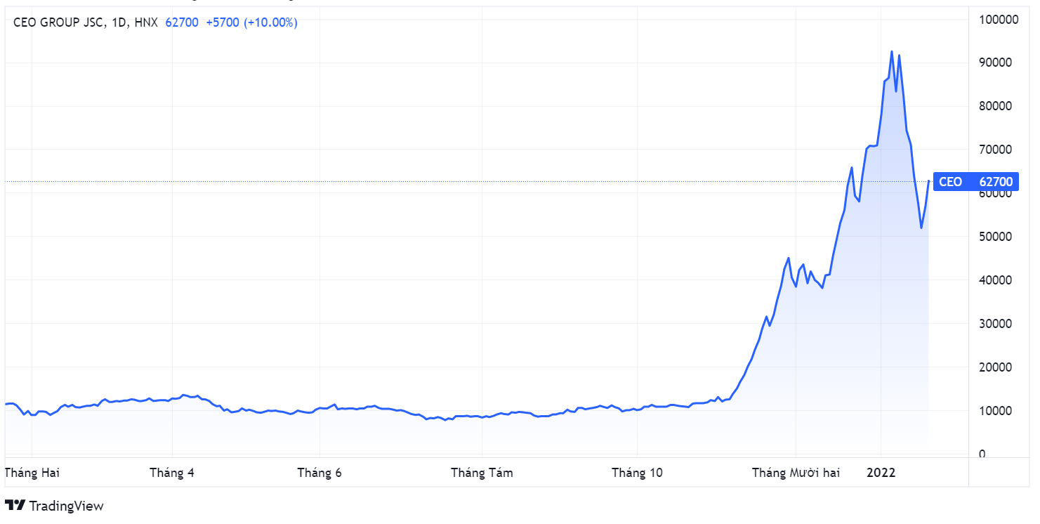 Chot lai,  co phieu CEO,  Chung khoan APS anh 1
