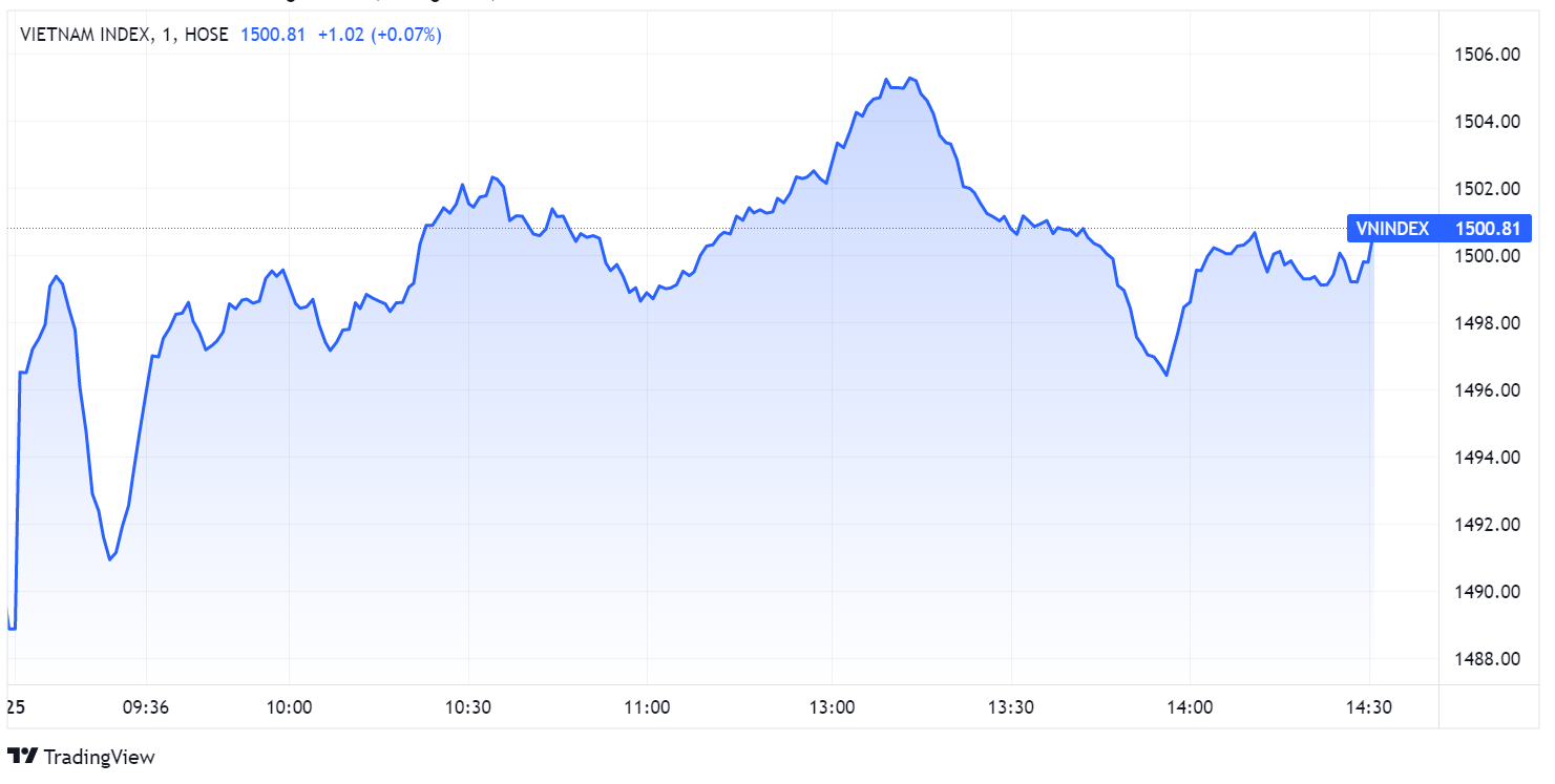 Co phieu bat dong san,  chung khoan tang manh,  co phieu ngan hang anh 3