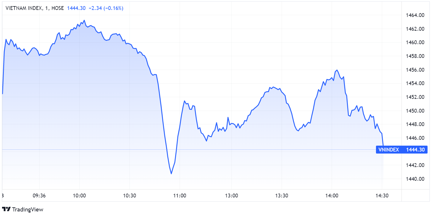 Thanh khoan hon 2 ty USD,  co phieu ngan hang,  co phieu bat dong san anh 1