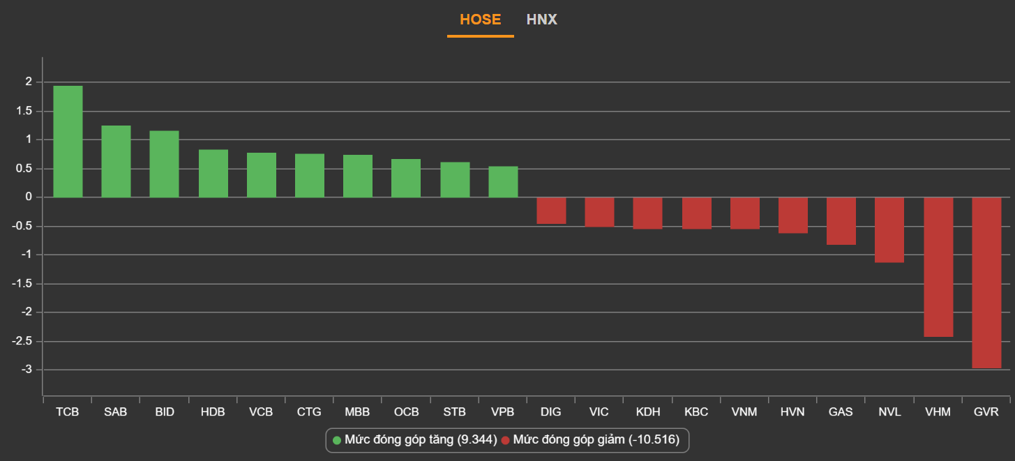 Thanh khoan hon 2 ty USD,  co phieu ngan hang,  co phieu bat dong san anh 2