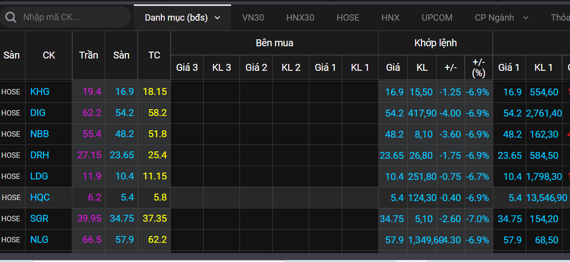 Thanh khoan hon 2 ty USD,  co phieu ngan hang,  co phieu bat dong san anh 3