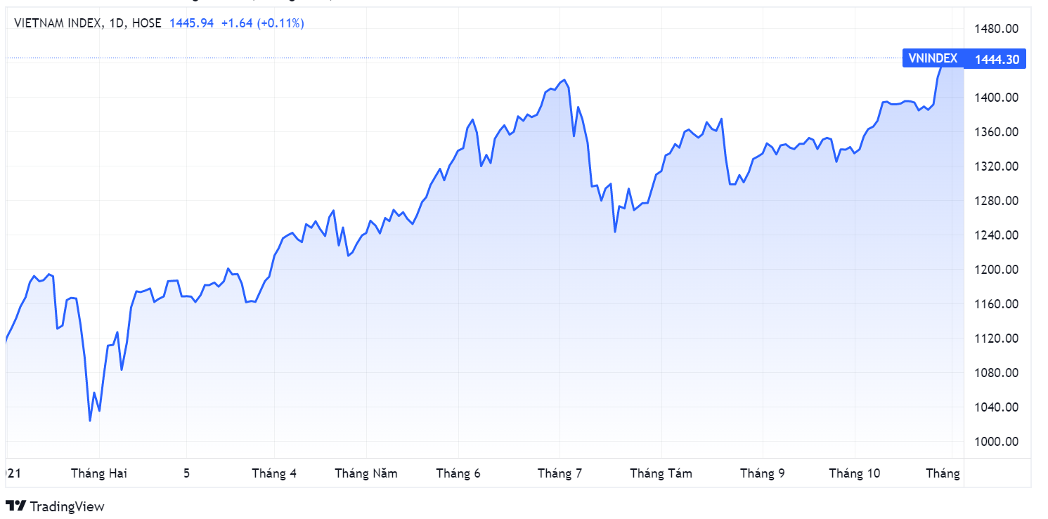 Du bao chung khoan,  nhan dinh thi truong,  quy mo nganh chung khoan anh 1