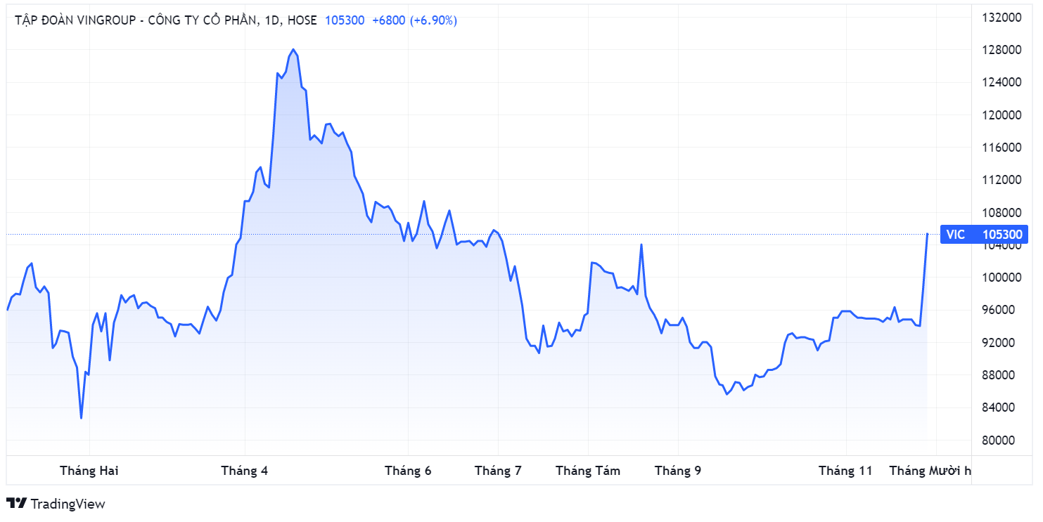 ty phu Pham Nhat Vuong,  Von hoa Vingroup,  nguoi giau Viet Nam anh 1