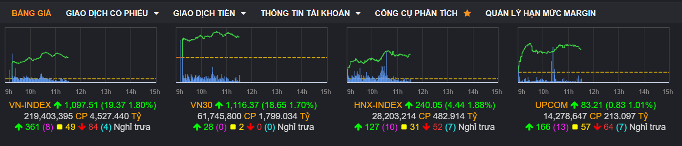 chung khoan ngay 5/10,  qua ban,  hoi phuc anh 1